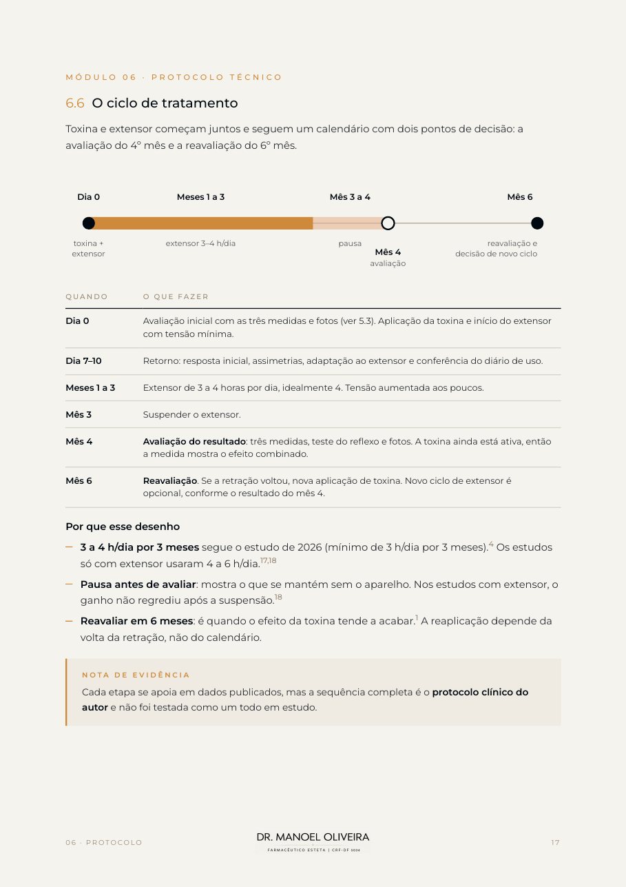 Página do ciclo de tratamento